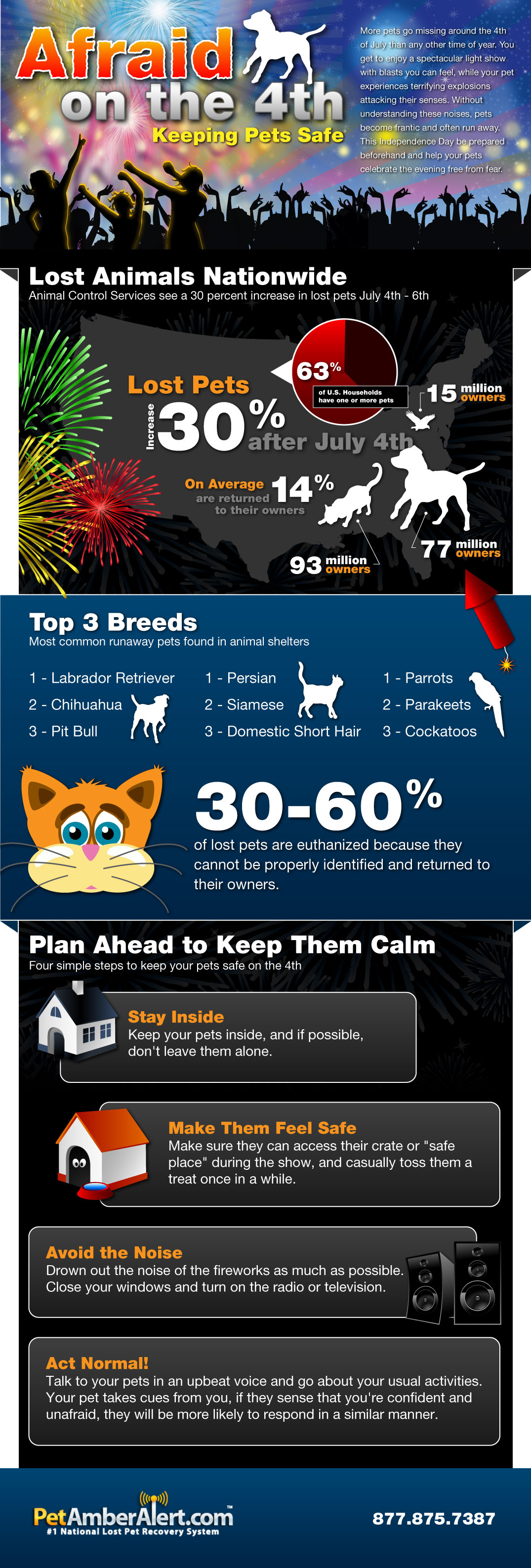 Keeping your pets save on the 4th of July with fireworks.